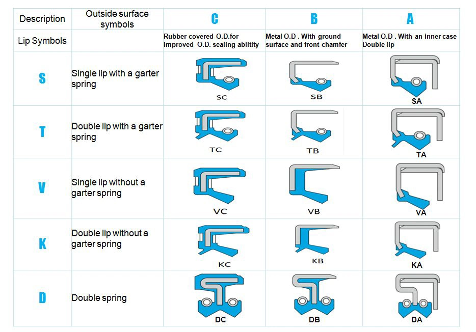 Petrokimya ve Mekanik Üretim için Giyim Direnci TB Yağ Dükkanı 2