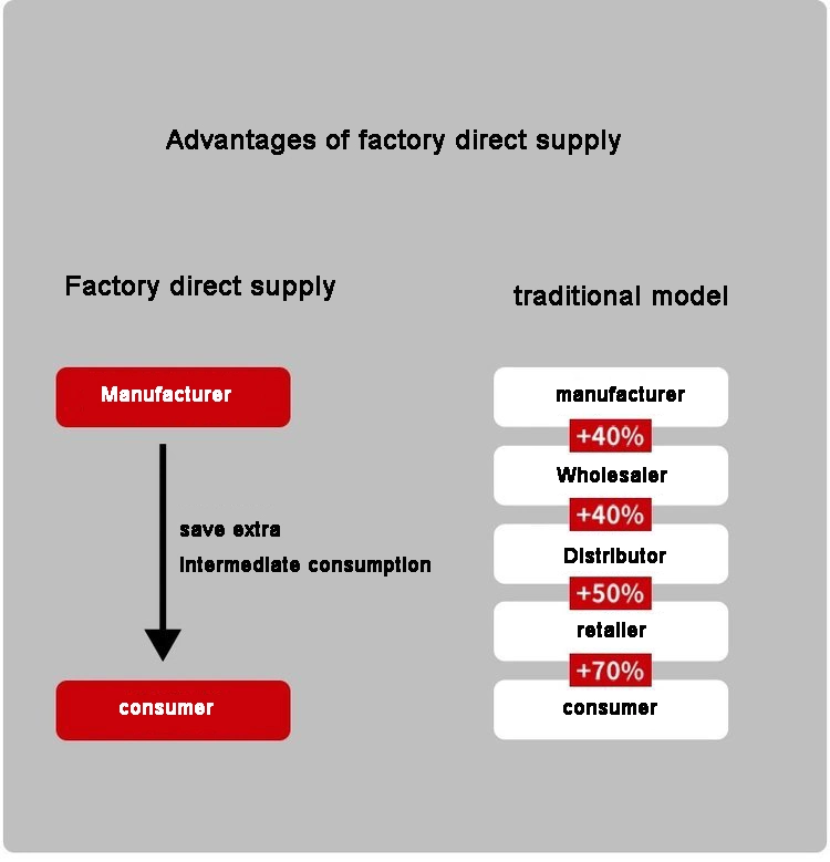 Petrokimya ve Mekanik Üretim için Giyim Direnci TB Yağ Dükkanı 24