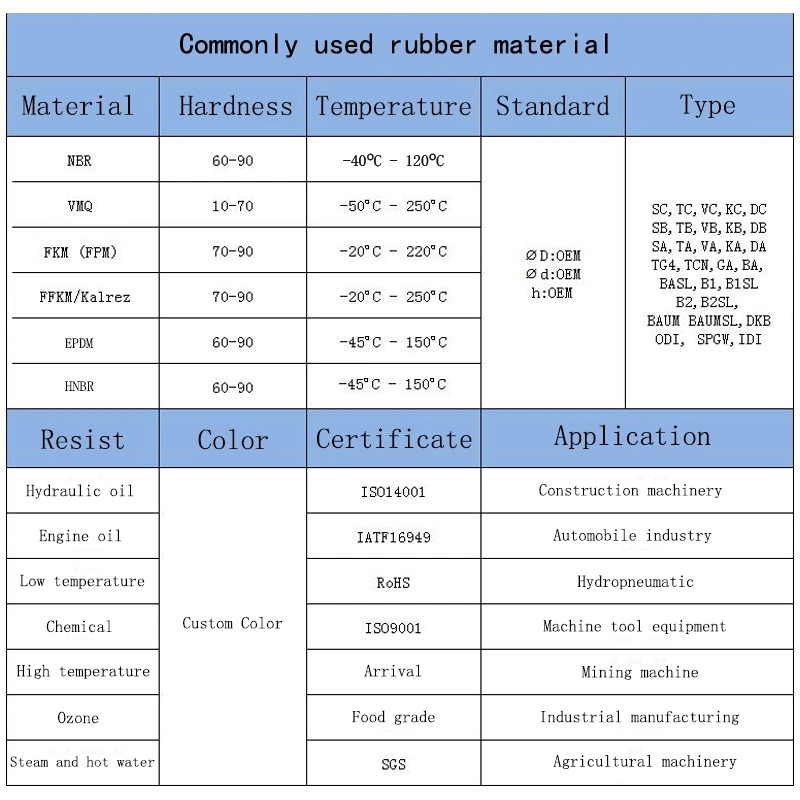 Yüksek Sıcaklığa Direnme için Kauçuk Yatak Otomobil Kimyasal Mimarlık Elektronik 0